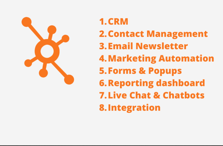 How to do HubSpot WordPress Integration