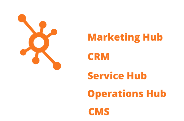 What is HubSpot & Benefits of HubSpot