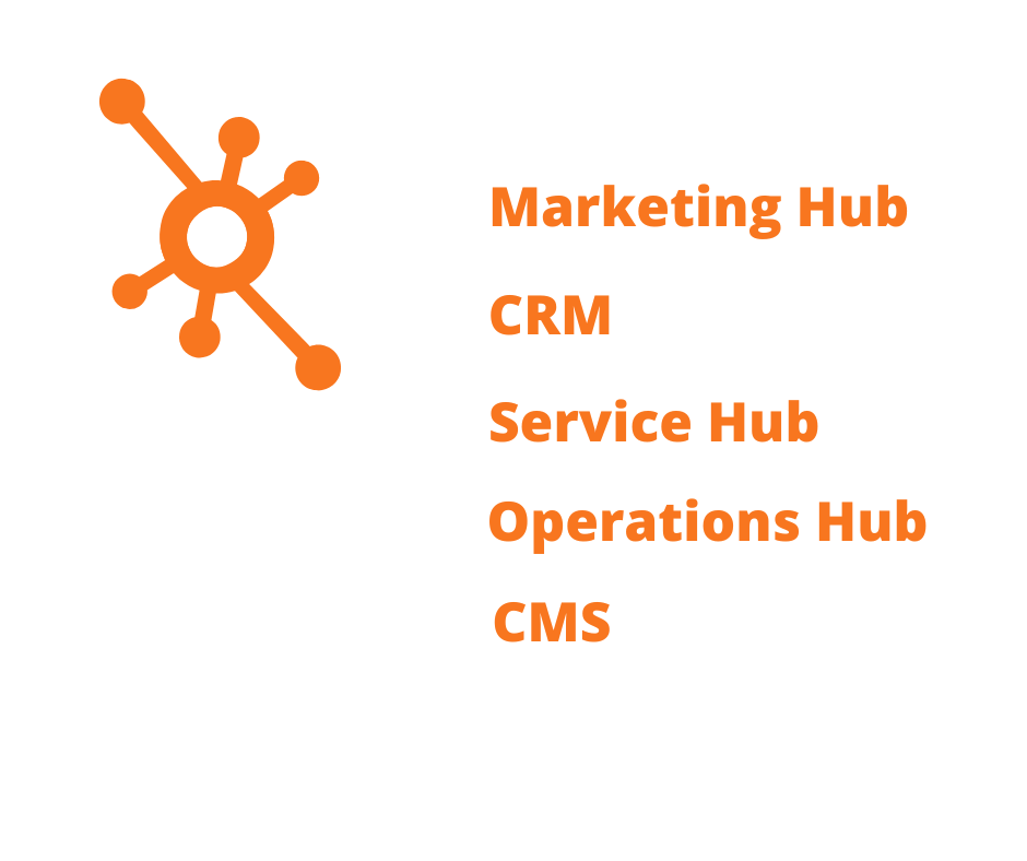 What is HubSpot & Benefits of HubSpot