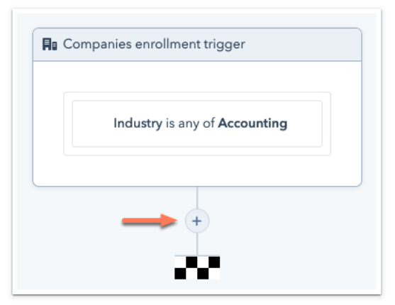 trello hubspot integration