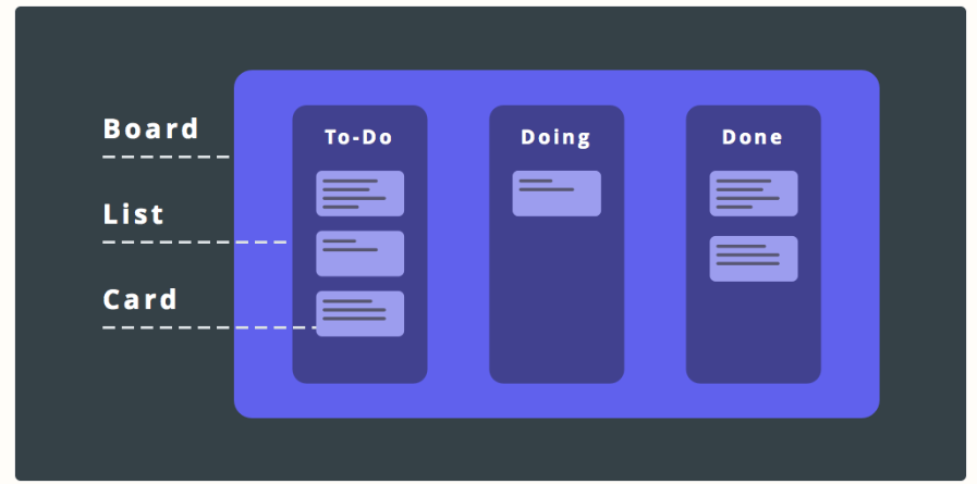 kanban board