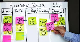 Kanban Board