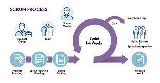 Scrum Methodology 