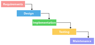 Waterfall Framework