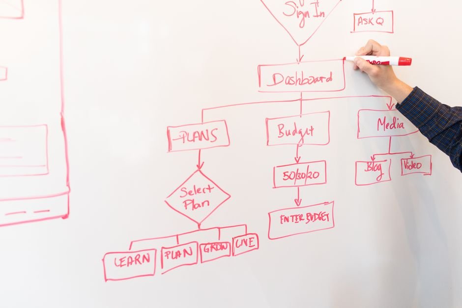 Project manager planning workflow on whiteboard with sticky notes